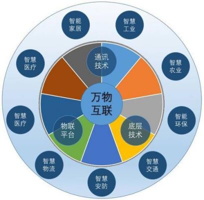 物联网的概念和意义(物联网的概念和内涵)-图3 物联网的概念和意义(物联网的概念和内涵)-图3