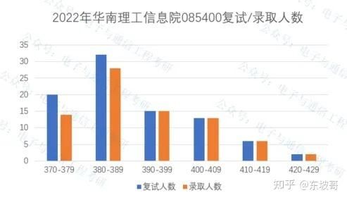 华南理工通信工程（华南理工通信工程就业方向）