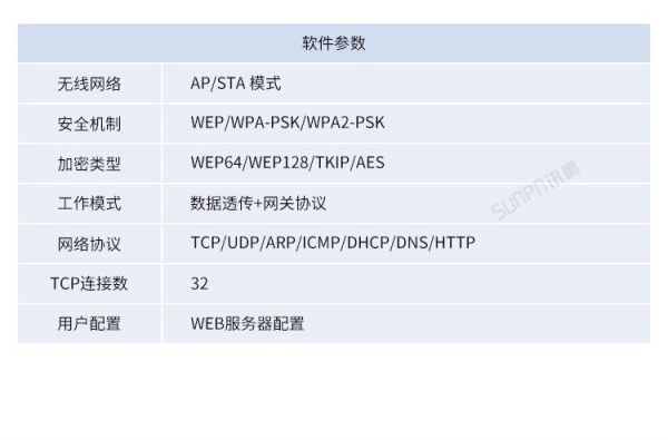 物联网技术参数（物联网技术参数设置）