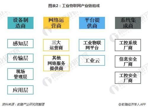 工业物联网创业(工业物联网产业链)-图2 工业物联网创业(工业物联网产业链)-图2