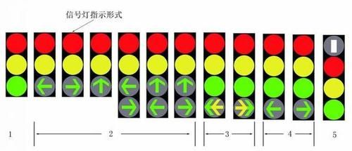 最新交通信号灯图解（2020年交通信号灯新规）