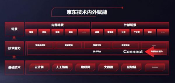 京东人工智能工资(京东人工智能开放平台)-图3 京东人工智能工资(京东人工智能开放平台)-图3