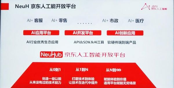 京东人工智能工资（京东人工智能开放平台）