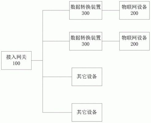 物联网的数据的分析方法(物联网数据的特点以及数据处理关键技术)-图2 物联网的数据的分析方法(物联网数据的特点以及数据处理关键技术)-图2