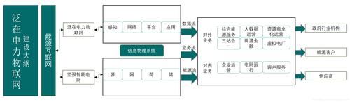 物联网工程设计的步骤(物联网详细设计的流程)-图3 物联网工程设计的步骤(物联网详细设计的流程)-图3
