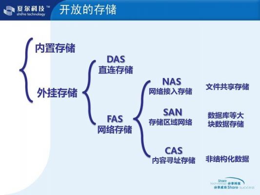 进程间共享存储区的通信（进程间共享存储区的通信协议）