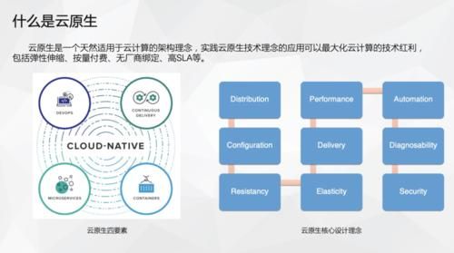云端部分中间件（云原生中间件）