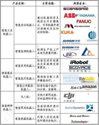 人工智能项目一览表（人工智能新项目）