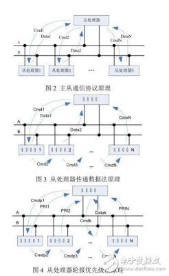 rs通信中(rcs通信)-图1 rs通信中(rcs通信)-图1