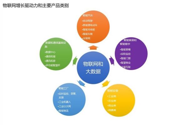 物联网方案公司(物联网公司简介)-图2 物联网方案公司(物联网公司简介)-图2