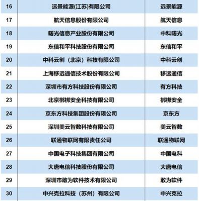 物联网平台评测（物联网平台公司排名）