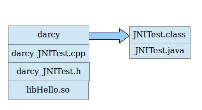 c与java通信(java与c++交互)-图1 c与java通信(java与c++交互)-图1