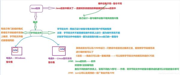 c与java通信(java与c++交互)-图3 c与java通信(java与c++交互)-图3