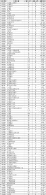 北京师范大学通信考研（北京师范大学计算机考研报录比）