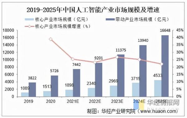 人工智能发展与应用（人工智能发展应用将有力提高经济社会发展什么水平）