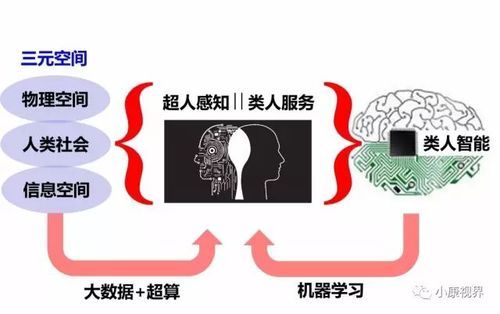 谈谈人工智能与人的智能(人工智能与人类智能有关的智能行为)-图3 谈谈人工智能与人的智能(人工智能与人类智能有关的智能行为)-图3
