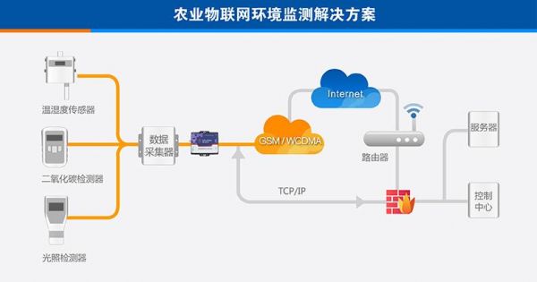 物联网dtu（物联网应用技术）