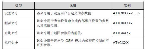 物联网常见at命令（物联网ota）