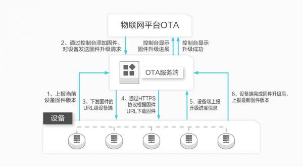 物联网常见at命令(物联网ota)-图2 物联网常见at命令(物联网ota)-图2
