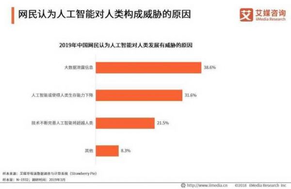 人工智能十大基础问题（人工智能有哪些经典问题?）