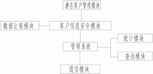 物联网客户关系管理(物联网客户关系管理系统)-图1 物联网客户关系管理(物联网客户关系管理系统)-图1