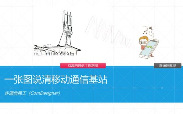 网络工程移动通信(网络工程移动通信方向)-图2 网络工程移动通信(网络工程移动通信方向)-图2