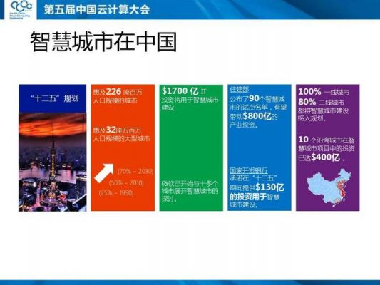 云端智能城市案例(云端智能科技)-图2 云端智能城市案例(云端智能科技)-图2