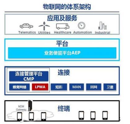 物联网平台私有部署(物联网可分为私有物联网)-图1 物联网平台私有部署(物联网可分为私有物联网)-图1