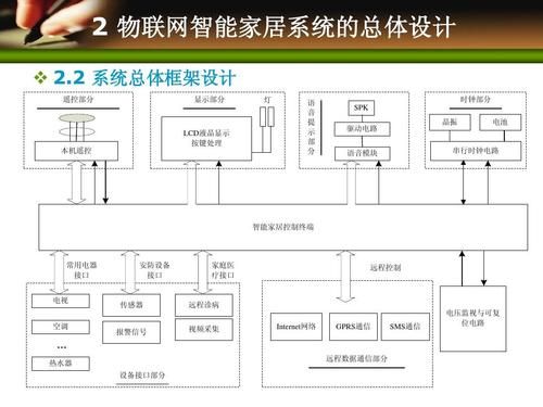 物联网平台私有部署(物联网可分为私有物联网)-图3 物联网平台私有部署(物联网可分为私有物联网)-图3