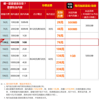 中国联通物联网套餐价格（联通物联网套餐介绍）