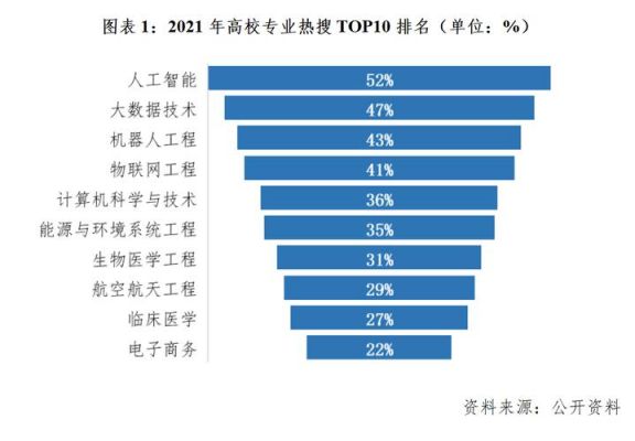 人工智能有什么方向(人工智能什么方向好就业)-图2 人工智能有什么方向(人工智能什么方向好就业)-图2