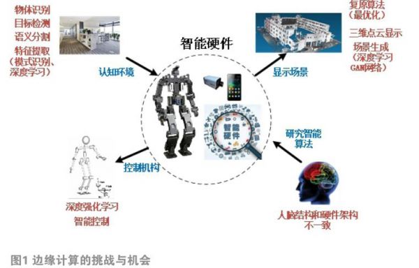 嵌入式视觉人工智能（嵌入式人工智能应用案例）