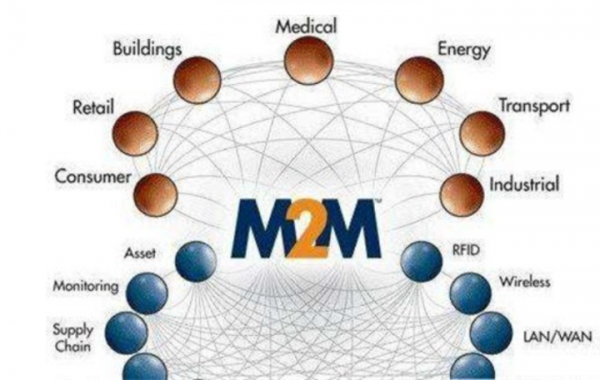 成都m2m物联网（成都 物联网）