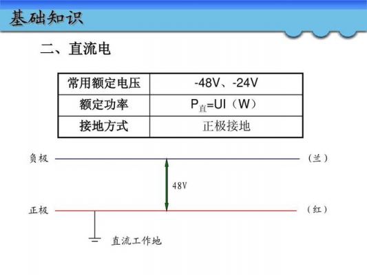 通信EDM(通信额定电压)-图1 通信EDM(通信额定电压)-图1