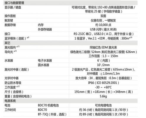 通信EDM(通信额定电压)-图3 通信EDM(通信额定电压)-图3