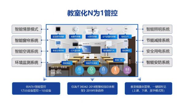 物联网智慧学校(物联智慧教室)-图3 物联网智慧学校(物联智慧教室)-图3