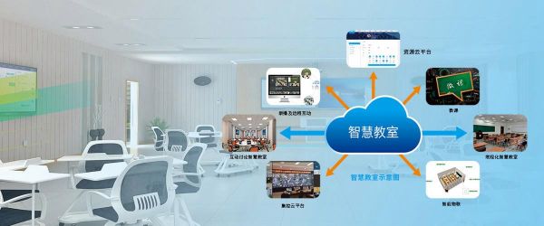 物联网智慧学校(物联智慧教室)-图2 物联网智慧学校(物联智慧教室)-图2