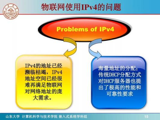 IPv6在物联网领域得应用案例(ipv6应用于无线传感器网络需要解决的技术问题有哪些)-图2 IPv6在物联网领域得应用案例(ipv6应用于无线传感器网络需要解决的技术问题有哪些)-图2