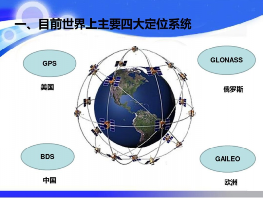 物联网全球定位系统（物联网相关定位技术有哪些?分别应用在什么场景?）