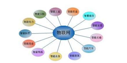 物联网有个OO1群吗（物联网集群）