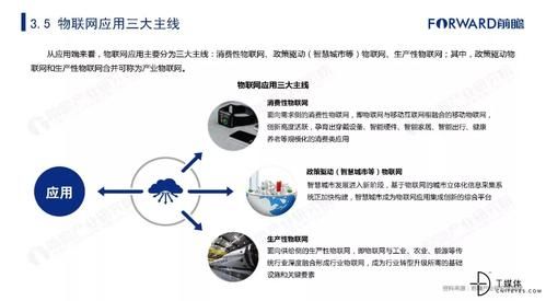 中国物联网企业(物联网企业)-图1 中国物联网企业(物联网企业)-图1