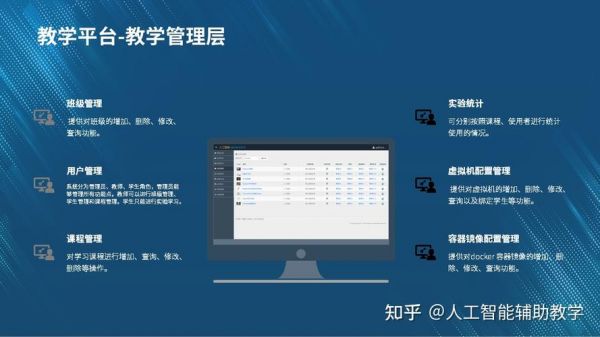 人工智能实训云平台（人工智能培训课程网站）