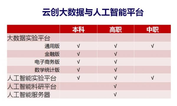 人工智能实训云平台(人工智能培训课程网站)-图3 人工智能实训云平台(人工智能培训课程网站)-图3