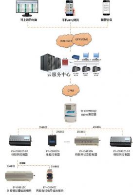 物联网wifimcu用什么方案（物联网wifi连接方案）