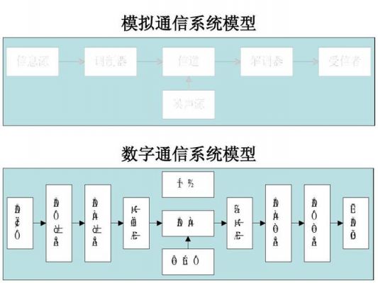 模拟通信有哪些（模拟通信有哪些应用）