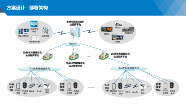 物联网推广应用因素(物联网产品设计及推广方案)-图1 物联网推广应用因素(物联网产品设计及推广方案)-图1