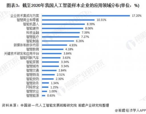 人工智能公司都干啥(人工智能公司主营业务)-图3 人工智能公司都干啥(人工智能公司主营业务)-图3