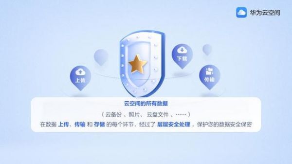 图库中出现云端(存在云端的照片怎样删掉)-图2 图库中出现云端(存在云端的照片怎样删掉)-图2