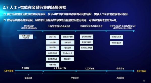 AI人工智能对银行业的作用(人工智能对银行影响)-图3 AI人工智能对银行业的作用(人工智能对银行影响)-图3