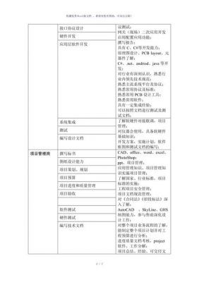 物联网有关岗位(物联网有关岗位有哪些)-图1 物联网有关岗位(物联网有关岗位有哪些)-图1